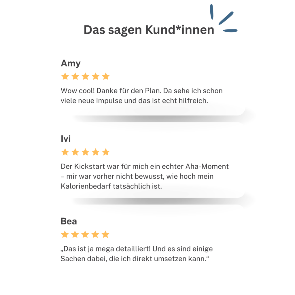 Grafik mit schwarzem Hintergrund und der Überschrift „Das sagen Kund*innen“. Darunter stehen drei weiße, abgerundete Testimonial-Karten mit jeweils fünf gelben Sternen. Amy schreibt: „Wow cool! Danke für den Plan. Da sehe ich schon viele neue Impulse und das ist echt hilfreich.“ Ivi schreibt: „Der Kickstart war für mich ein echter Aha-Moment – mir war vorher nicht bewusst, wie hoch mein Kalorienbedarf tatsächlich ist.“ Bea schreibt: „Das ist ja mega detailliert! Und es sind einige Sachen dabei, die ich direkt umsetzen kann.“